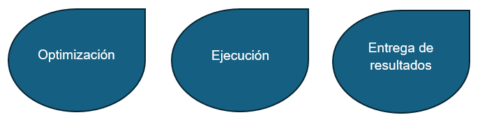 CONSULTIN DCS INGENIERIA