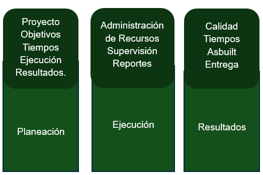PM_BASE DCS INGENIERIA
